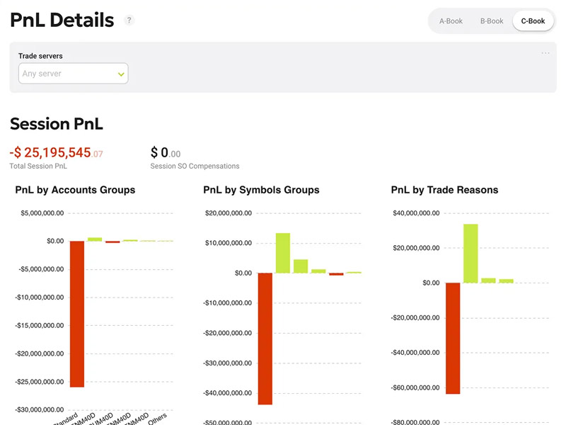 PnL meaning in trading – Brokerpilot session PnL by accounts, symbols and trade reasons