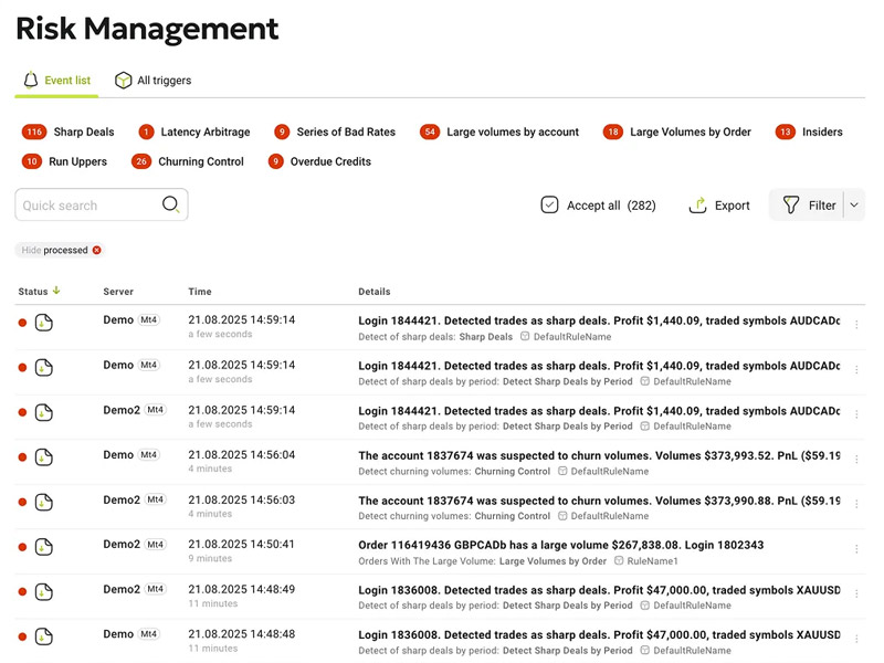 Broker risk management system with detected sharp deals, latency arbitrage and large volumes monitoring
